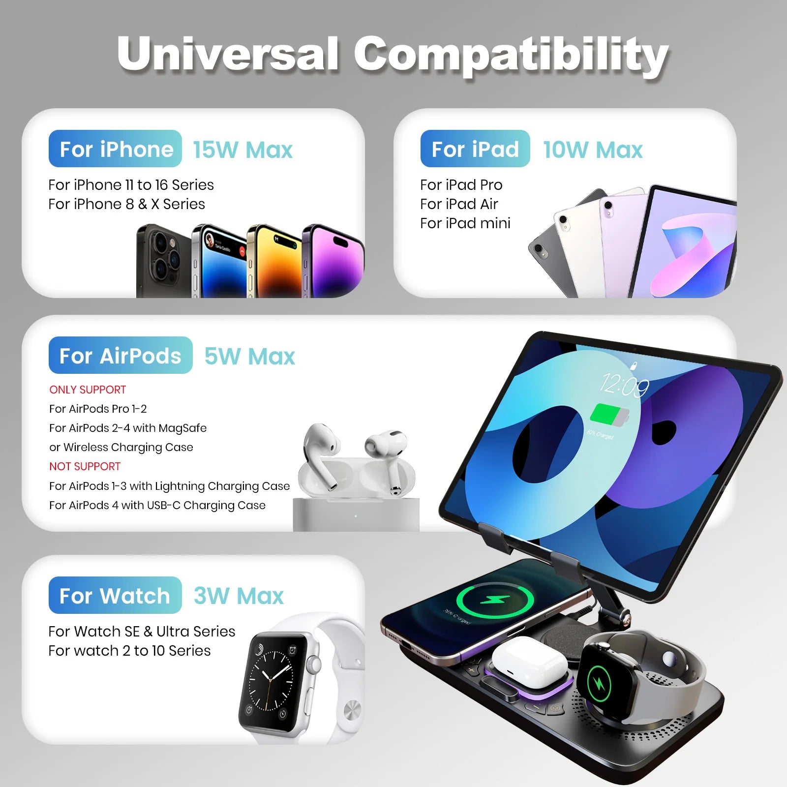 Universal compatibility chart for electronic devices with charging capabilities.