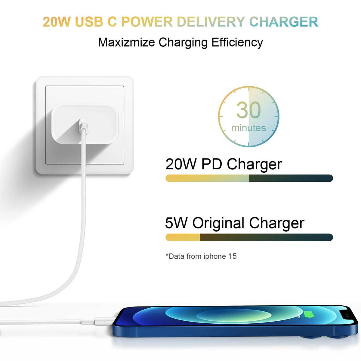 20W USB C power delivery charger with charging efficiency comparison on a white background