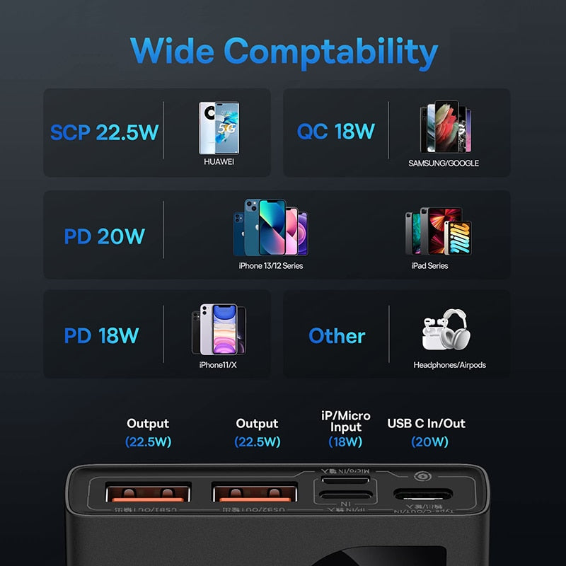 22.5W Portable Power Bank  Battery Charger additional image